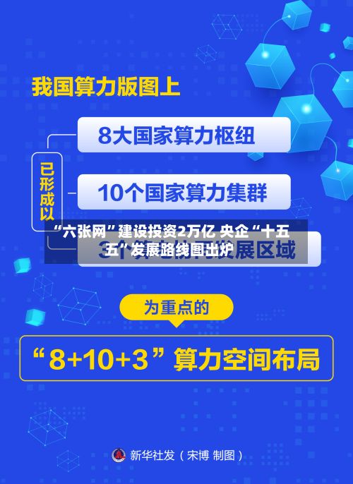 “六张网”建设投资2万亿 央企“十五五”发展路线图出炉-第2张图片