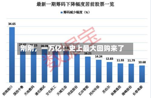 刚刚，一万亿！史上最大回购来了-第3张图片