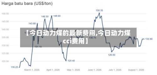 【今日动力煤的最新费用,今日动力煤cci费用】