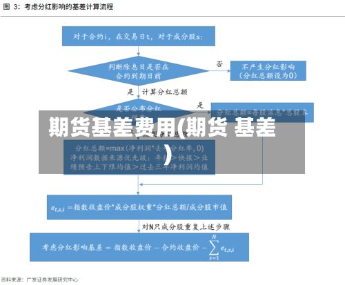 期货基差费用(期货 基差)-第2张图片