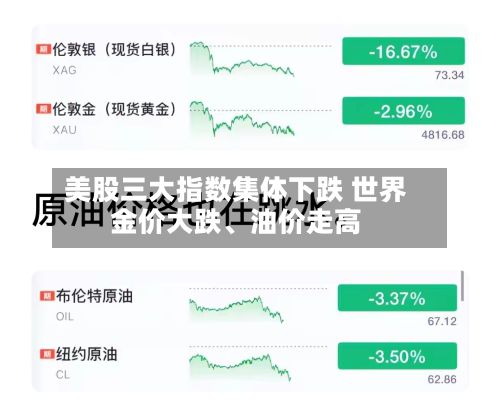 美股三大指数集体下跌 世界金价大跌、油价走高-第2张图片