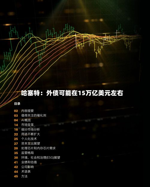 哈塞特：外债可能在15万亿美元左右