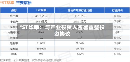 *ST华幸：与产业投资人签署重整投资协议