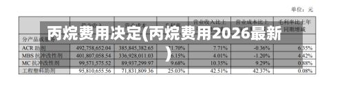 丙烷费用决定(丙烷费用2026最新)