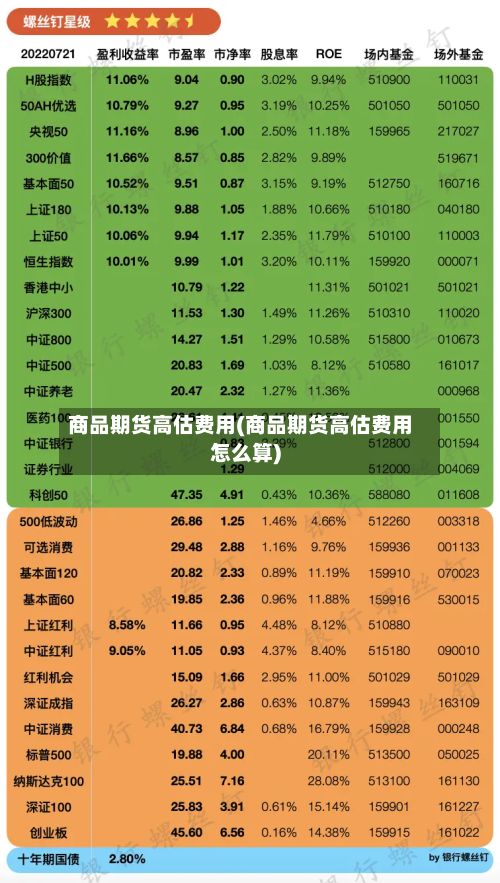 商品期货高估费用(商品期货高估费用怎么算)-第3张图片