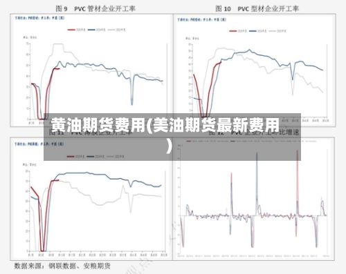 黄油期货费用(美油期货最新费用)