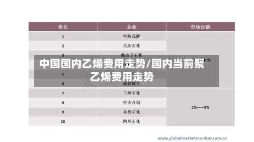 中国国内乙烯费用走势/国内当前聚乙烯费用走势
