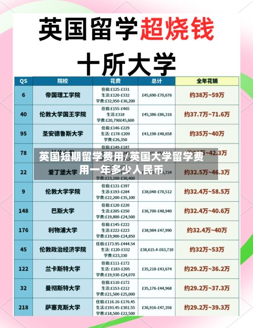英国短期留学费用/英国大学留学费用一年多少人民币