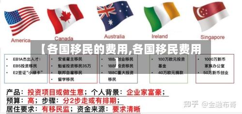 【各国移民的费用,各国移民费用】