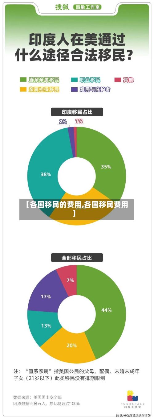 【各国移民的费用,各国移民费用】-第2张图片