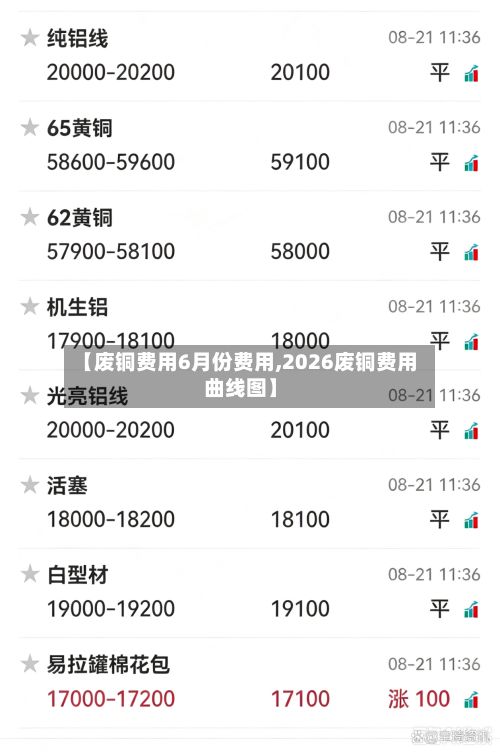 【废铜费用6月份费用,2026废铜费用曲线图】-第2张图片