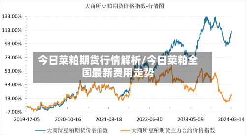 今日菜粕期货行情解析/今日菜粕全国最新费用走势