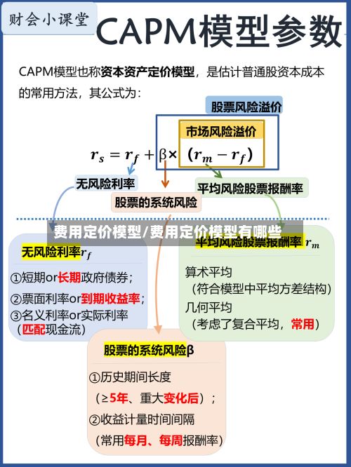 费用定价模型/费用定价模型有哪些-第2张图片