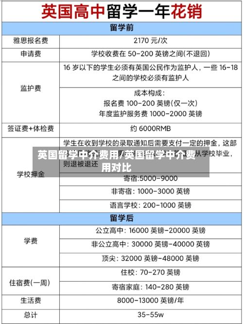 英国留学中介费用/英国留学中介费用对比