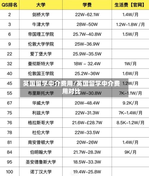 英国留学中介费用/英国留学中介费用对比-第3张图片