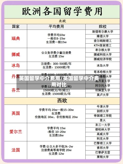英国留学中介费用/英国留学中介费用对比-第2张图片