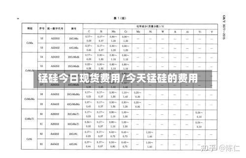 锰硅今日现货费用/今天锰硅的费用-第2张图片