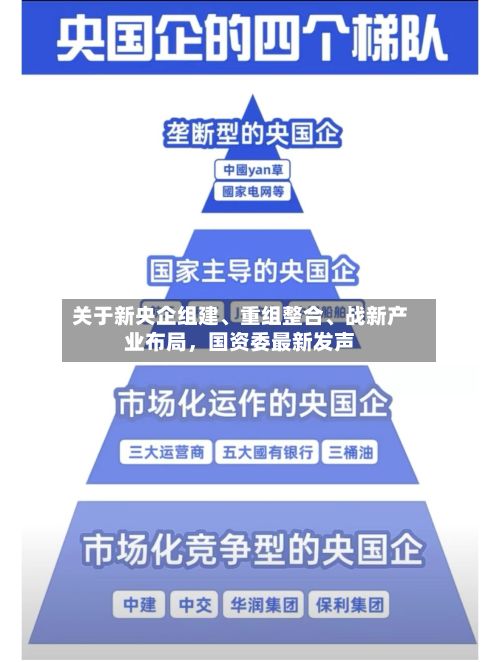 关于新央企组建、重组整合	、战新产业布局	，国资委最新发声-第2张图片