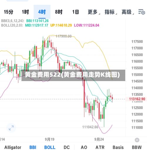 黄金费用522(黄金费用走势K线图)-第3张图片