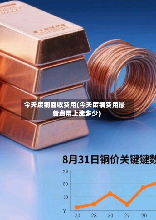 今天废铜回收费用(今天废铜费用最新费用上涨多少)