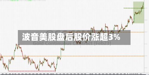 波音美股盘后股价涨超3%-第2张图片