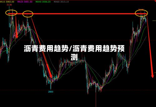沥青费用趋势/沥青费用趋势预测-第3张图片