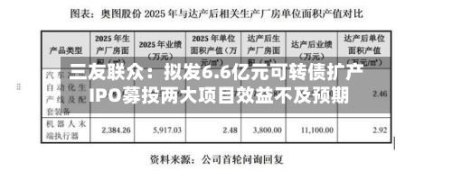 三友联众：拟发6.6亿元可转债扩产 IPO募投两大项目效益不及预期