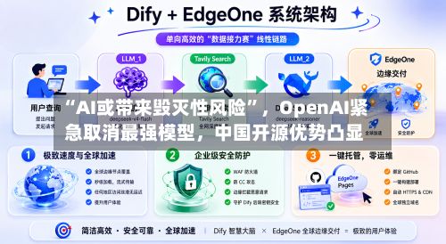“AI或带来毁灭性风险”	，OpenAI紧急取消最强模型，中国开源优势凸显-第3张图片