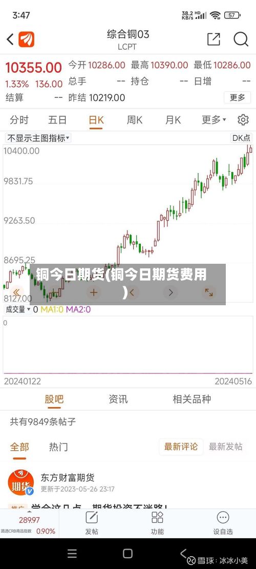 铜今日期货(铜今日期货费用)-第3张图片