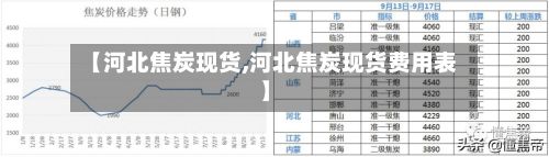 【河北焦炭现货,河北焦炭现货费用表】