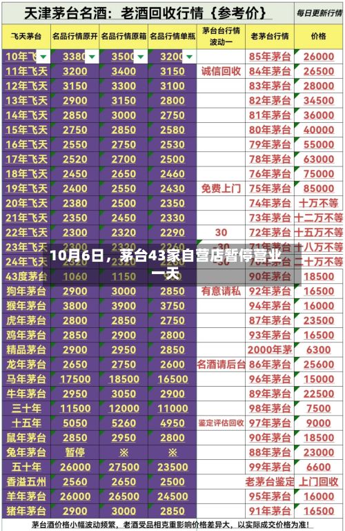 10月6日	，茅台43家自营店暂停营业一天-第2张图片