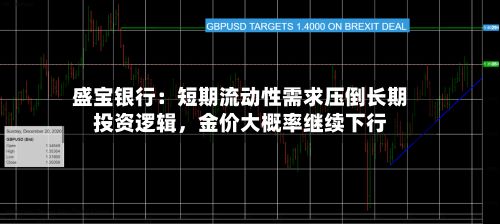 盛宝银行：短期流动性需求压倒长期投资逻辑，金价大概率继续下行-第3张图片