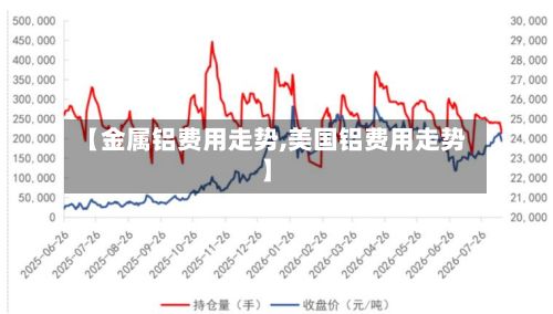 【金属铝费用走势,美国铝费用走势】-第2张图片