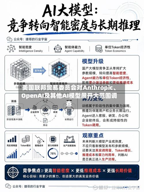 美国联邦贸易委员会对Anthropic、OpenAI及其他AI模型展开大范围调查-第2张图片