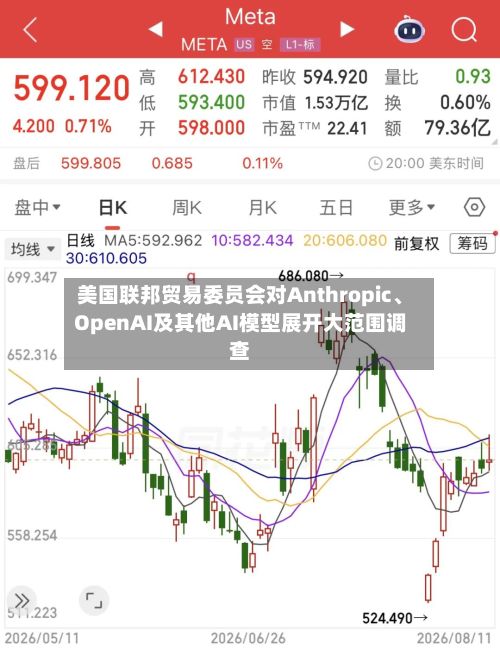 美国联邦贸易委员会对Anthropic、OpenAI及其他AI模型展开大范围调查