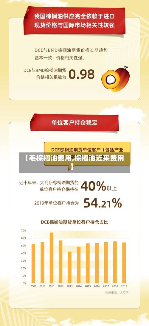 【毛棕榈油费用,棕榈油近来费用】
