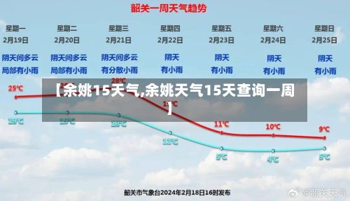 【余姚15天气,余姚天气15天查询一周】