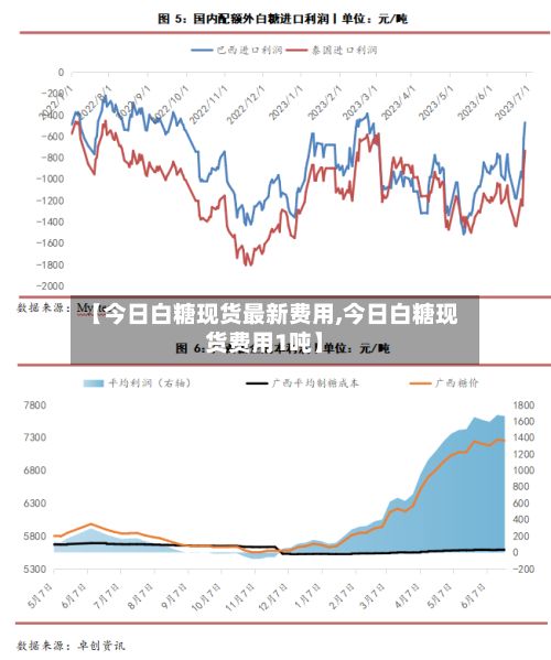 【今日白糖现货最新费用,今日白糖现货费用1吨】