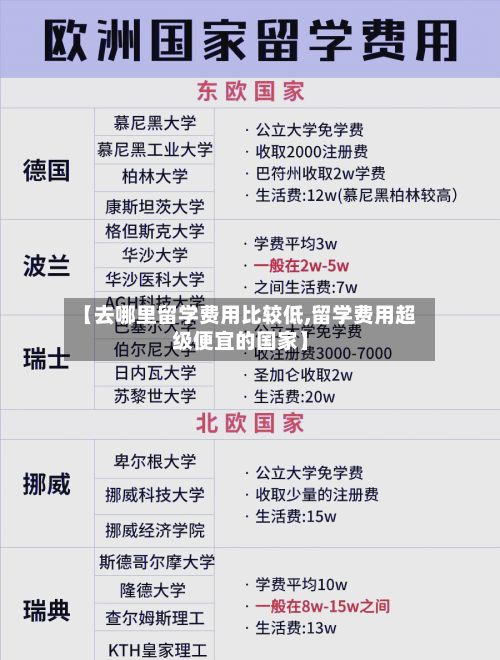 【去哪里留学费用比较低,留学费用超级便宜的国家】