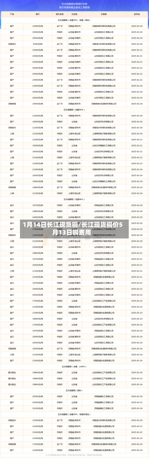 1月14日长江现货铜/长江现货铜价5月13日铜费用-第3张图片