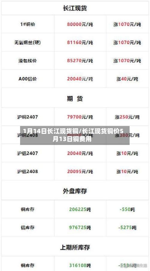 1月14日长江现货铜/长江现货铜价5月13日铜费用