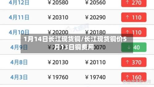 1月14日长江现货铜/长江现货铜价5月13日铜费用-第2张图片