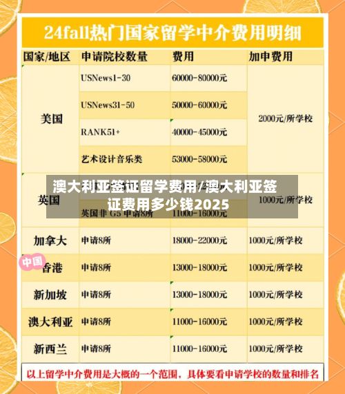 澳大利亚签证留学费用/澳大利亚签证费用多少钱2025