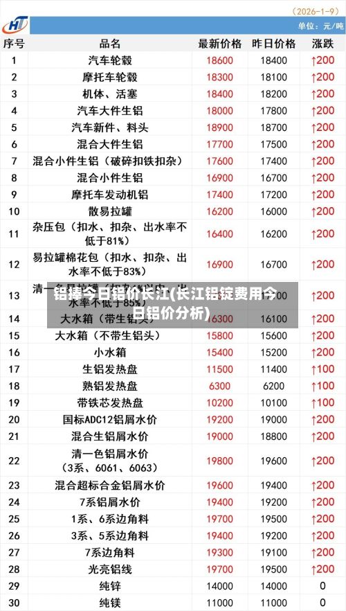 铝捧今日铝价长江(长江铝锭费用今日铝价分析)