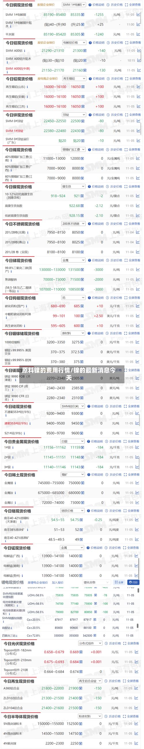 原料镍的费用行情/镍的最新消息今天-第2张图片