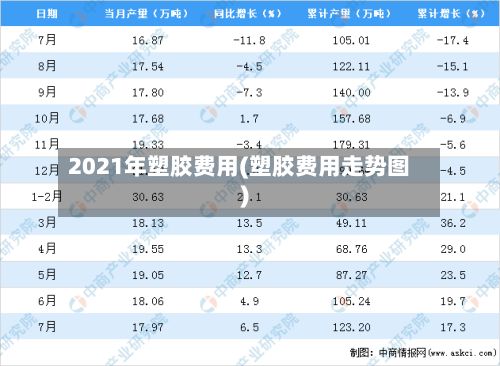 2021年塑胶费用(塑胶费用走势图)-第2张图片