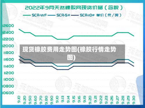 现货橡胶费用走势图(橡胶行情走势图)-第2张图片