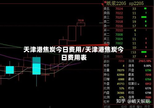 天津港焦炭今日费用/天津港焦炭今日费用表