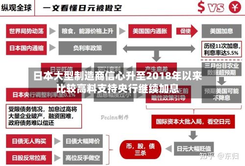 日本大型制造商信心升至2018年以来比较高料支持央行继续加息