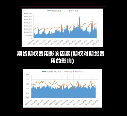 期货期权费用影响因素(期权对期货费用的影响)-第2张图片
